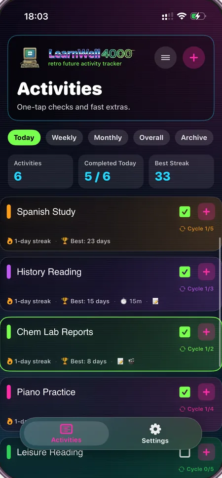 LearnWell4000 on iPhone, turning through its Today, Weekly, Monthly and Overall views
